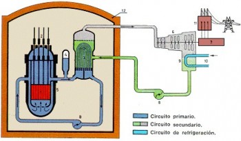 esquema central