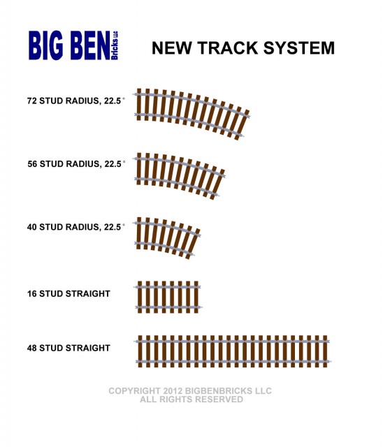 Tipos de vías MTS BigBen